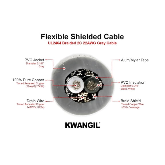 TG4THT-2C 22AWG AMESB Shielded Cable Wire (UL2464) - Flexible Str TC, PVC Ins, OS+Drain+TC BRD, PVC JKT for CNC Machine, Stepper Motor, VFD Spindle (Gray 25FT)