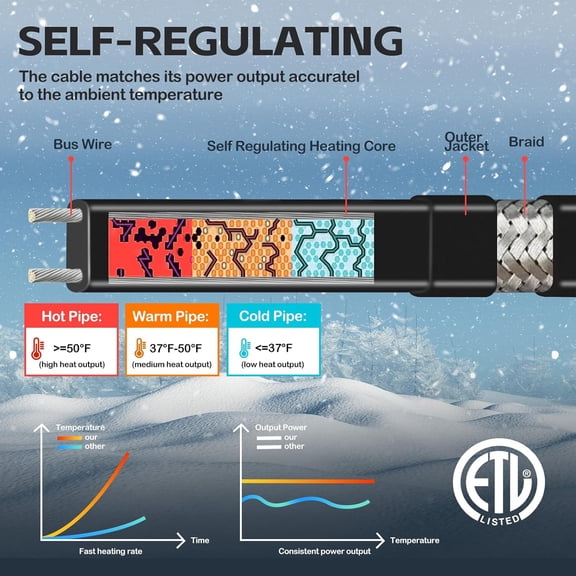 TG4THT-2FT3FT-200FT Pipe Heating Cable for Pipe Freeze Protection, Heat Cable for Water Pipes(Metal and Plastic), Pipe Heat Tape Keeps Water Flowing at -40F 5w/ft, 120V