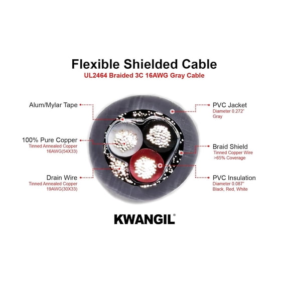TG4THT-3C 16AWG AMESB Shielded Cable Wire (UL2464) - Flexible Str TC, PVC Ins, OS+Drain+TC BRD, PVC JKT for CNC Machine, Stepper Motor, VFD Spindle (Gray 25FT)