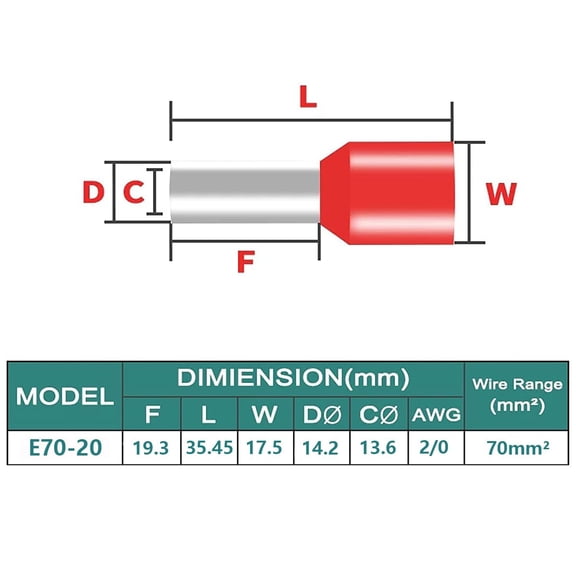 TG4THT-40pcs AWG 2/0 Wire Ferrules Connectors,Insulated E70-20 Ferrule Cord Pin End Terminals Wire Connector Kit