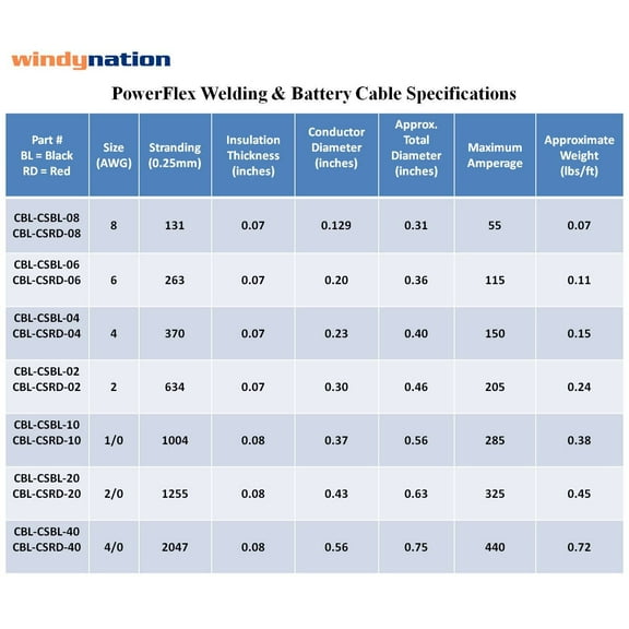 TG4THT-8 Gauge 8 AWG 20 Feet Black Welding Battery Pure Copper Flexible Cable Wire - Car, Inverter, RV, Solar