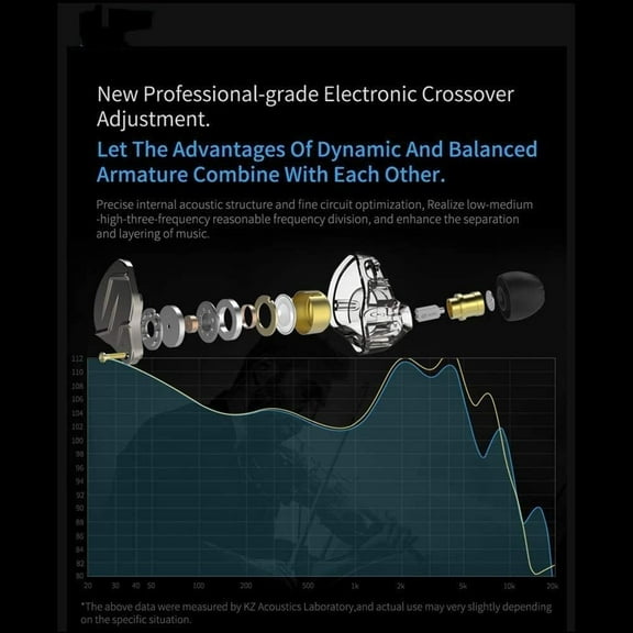 TG4THT-KZ ZSN Pro Wired Earbuds in-Ear Headphones with 3.5mm Plug,Microphone with Built-in Remote to Control Music, Phone Calls,in-Ear Monitors with 2 Pin Detachable Tangle-Free Cable(Purple with Mic