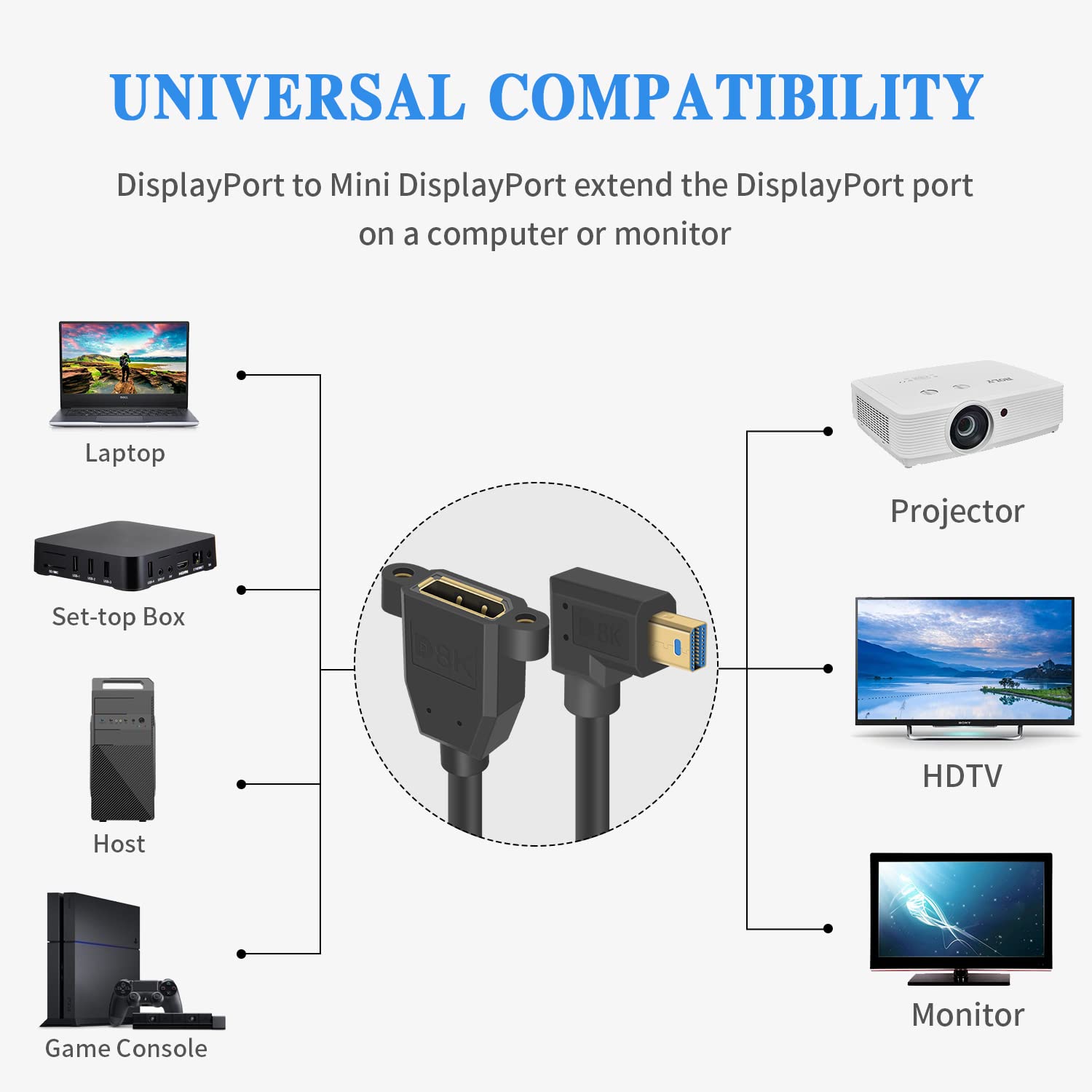 TG4THT-Mini Displayport to Displayport 1.4 Adapter, 8K Extreme Thin ...
