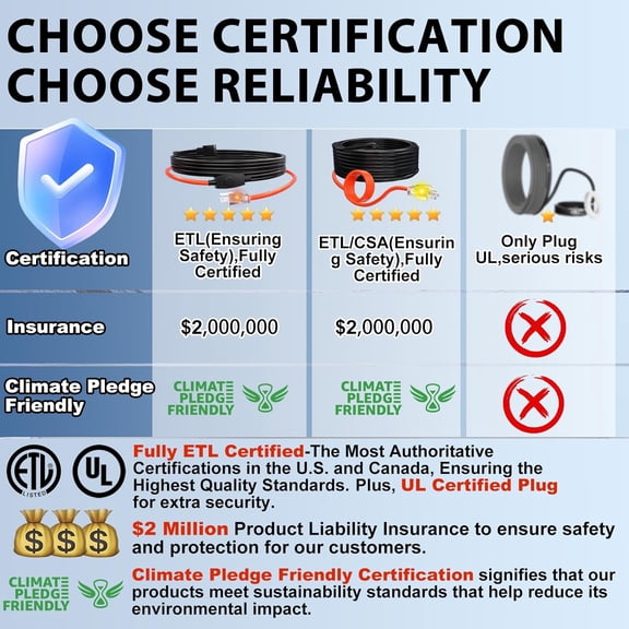 TG4THT-Pipe Heating Cable with Thermostat Electric Heating Cable Automatic Heat Tape Pipe Freeze Protected Heated Cable 22 Feet