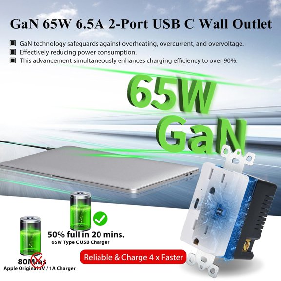 TG4THT-USB C Outlet PD3.0,GreenCycle 1PK GaN 65W Type C Outlet,Fast Charging USB-C Charger,15 Amp Tamper Resistant Receptacle,Electrical USB Socket Charge for Mac Air,iPhone 14 Pro Max,Android,UL Lis