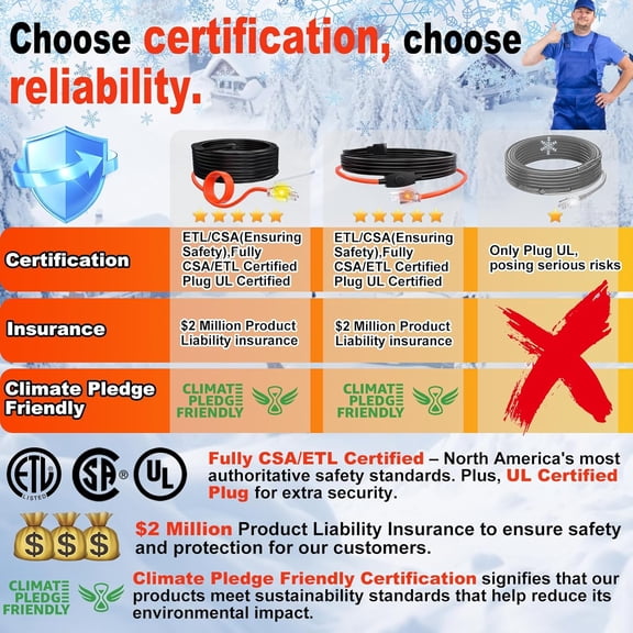 TG4THT-Water Pipe Heat Tape - Prevent Freezing & Easy Installation for Metal & Plastic Pipes, CSA & ETL Certified Heat Trace Cable, All-Weather Protection, Trusted Choice HISD 3ft, 7w/ft, 120V