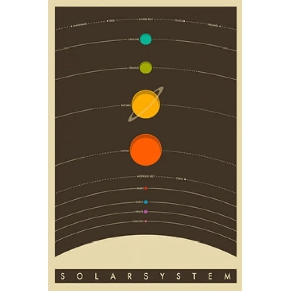 THE SOLAR SYSTEM Poster (24 x 36)