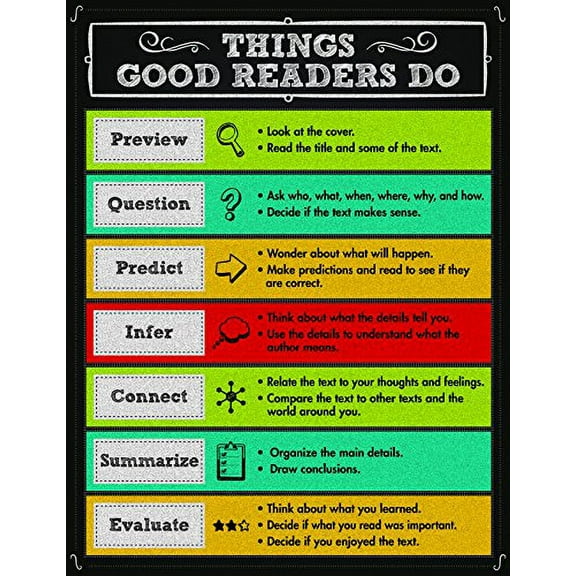 Things Good Readers Do Chalkboard Chart 17x22 [CD114113]