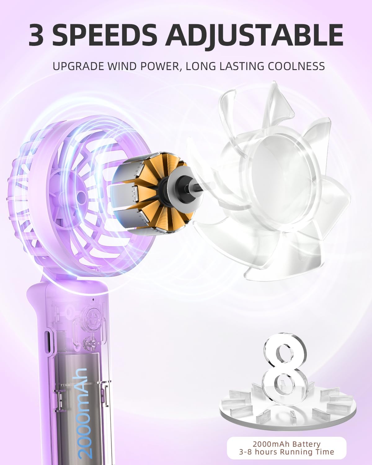 Fan Multi View TIANMZC-Portable Handheld Fan, Neck Fan, Mini Desk Fan, Multi-Function ...
