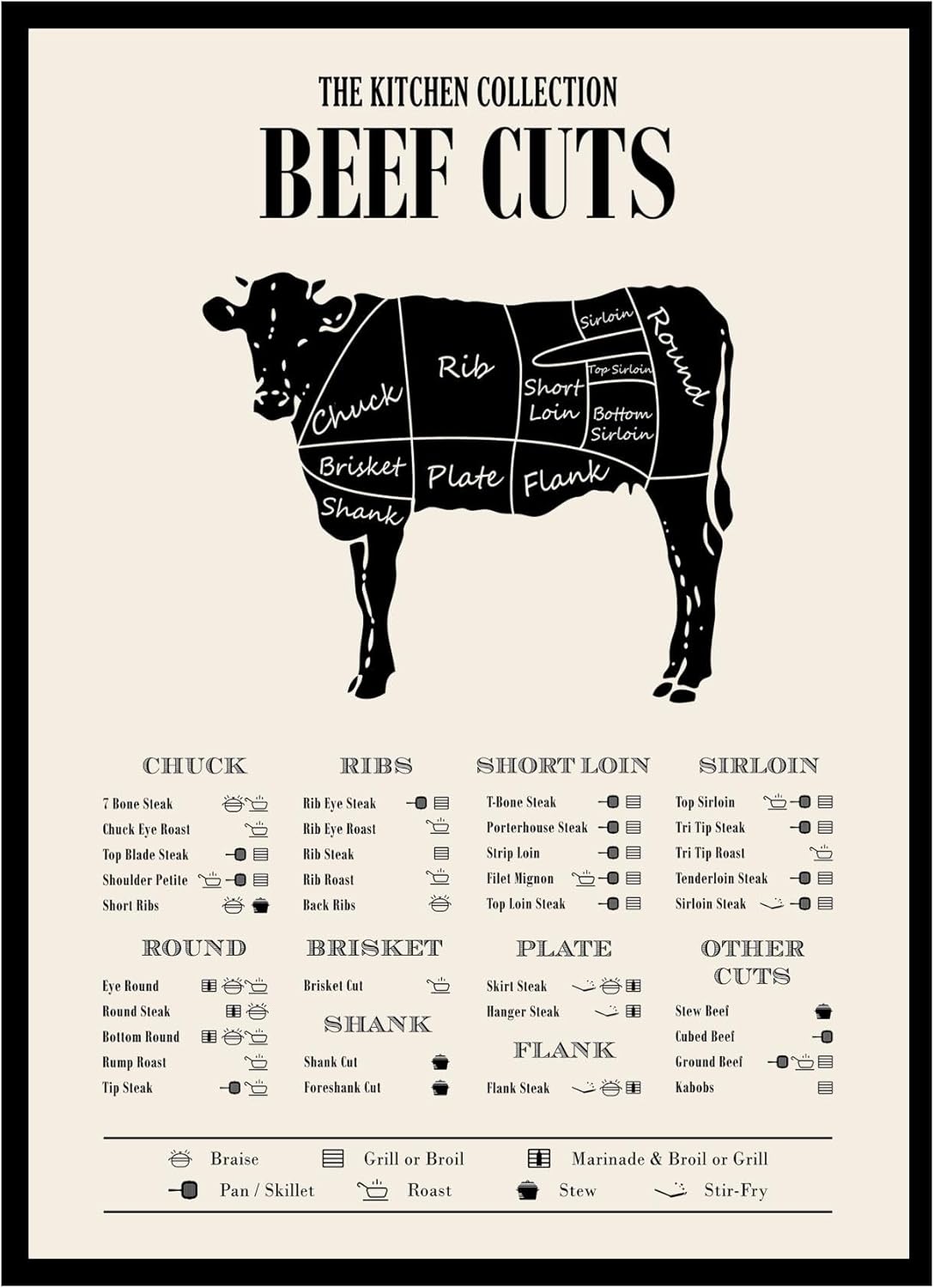TMO2 Beef Cuts of Meat Butcher Chart Beef Cuts Poster, Beef Chart