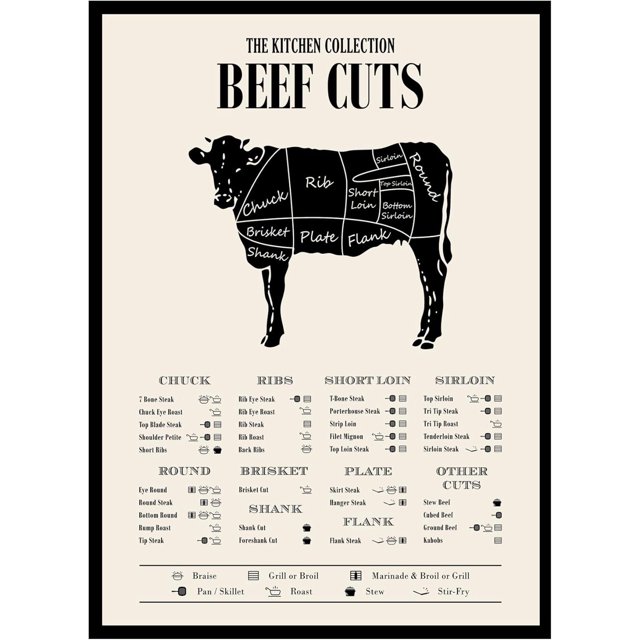 TMO2 Beef Cuts of Meat Butcher Chart Beef Cuts Poster, Beef Chart