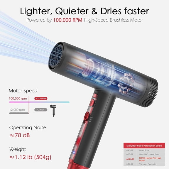TOME Hair Dryer 1875W High-Speed EC Motor Ionic Blow Dryer Fast Drying Cool Shot Lock 3 Heat 2 Speed 4 Attachments Red