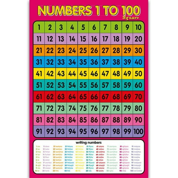TONKBEEY 1-100 Numbers Wall Chart Math Poster for Toddlers Kindergarten Homeschool Supply