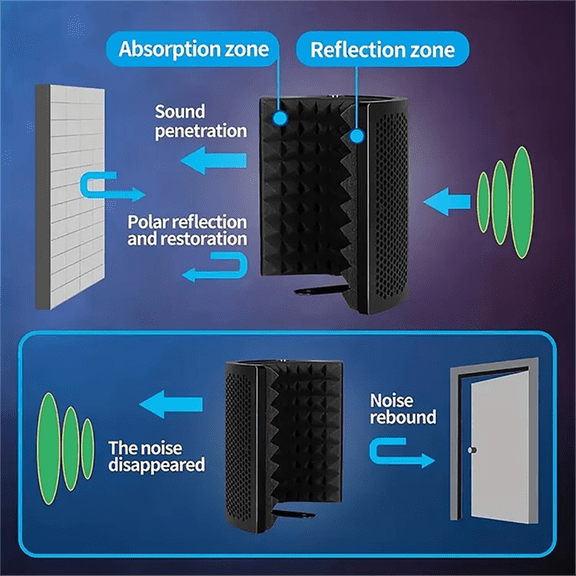 TOP! GAZ-300P Portable Vocal Booth Ambient Reflection Filter Sound-Absorbing Foam Mic Isolation Shield Soundproof Screen