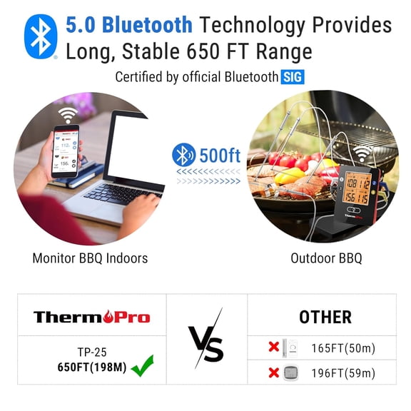 TP25 650FT Bluetooth Meat Thermometer with 4-Probes