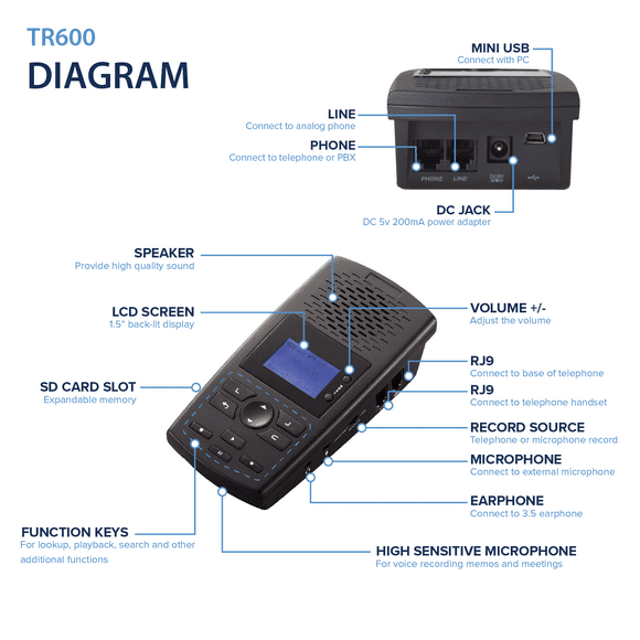 TR600 LANDLINE PHONE RECORDER  | TELEPHONE CALL RECORDER | AUTO RECORD | 16GB