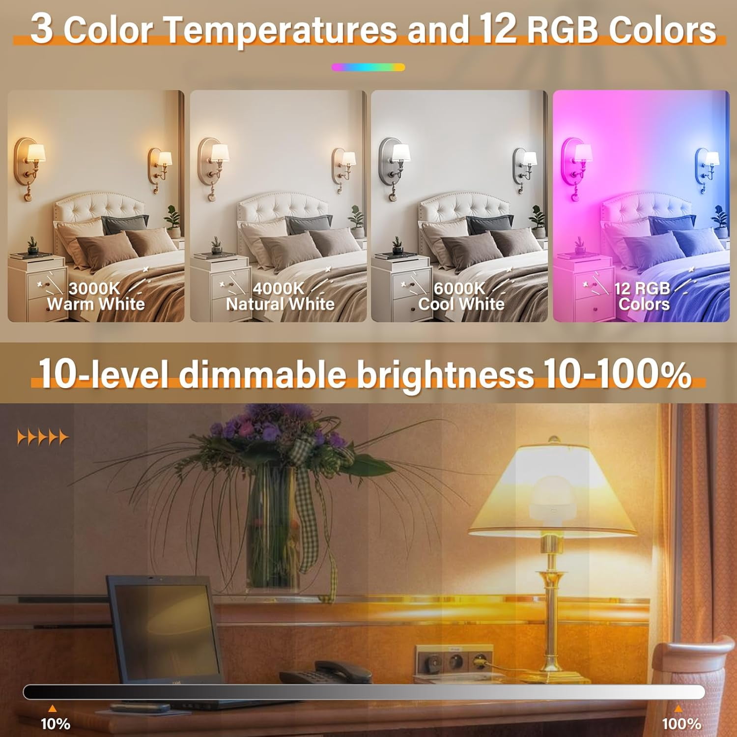 TRA-E26 Rechargeable Light Bulbs with Remote, Battery Operated Light Bulb for Sconces & Lamps, 15 Colors Selectable, Dimmer, Timer, Detachable Charging, Wireless Puck Light Bulbs for Non-Hardwired, 2