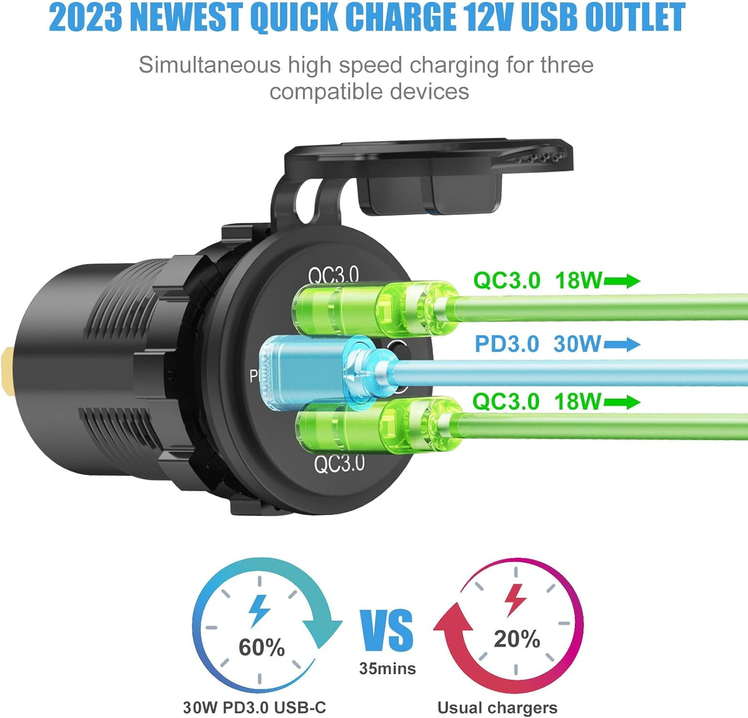 TRAHOO12 Volt USB Outlet Dual Quick Charge 3.0 Port and PD3.0 USB C