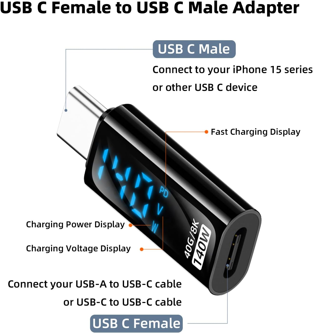 TRAHOO2 Pack USBC Adapter with LED Display, PD 140W USB Type C Male