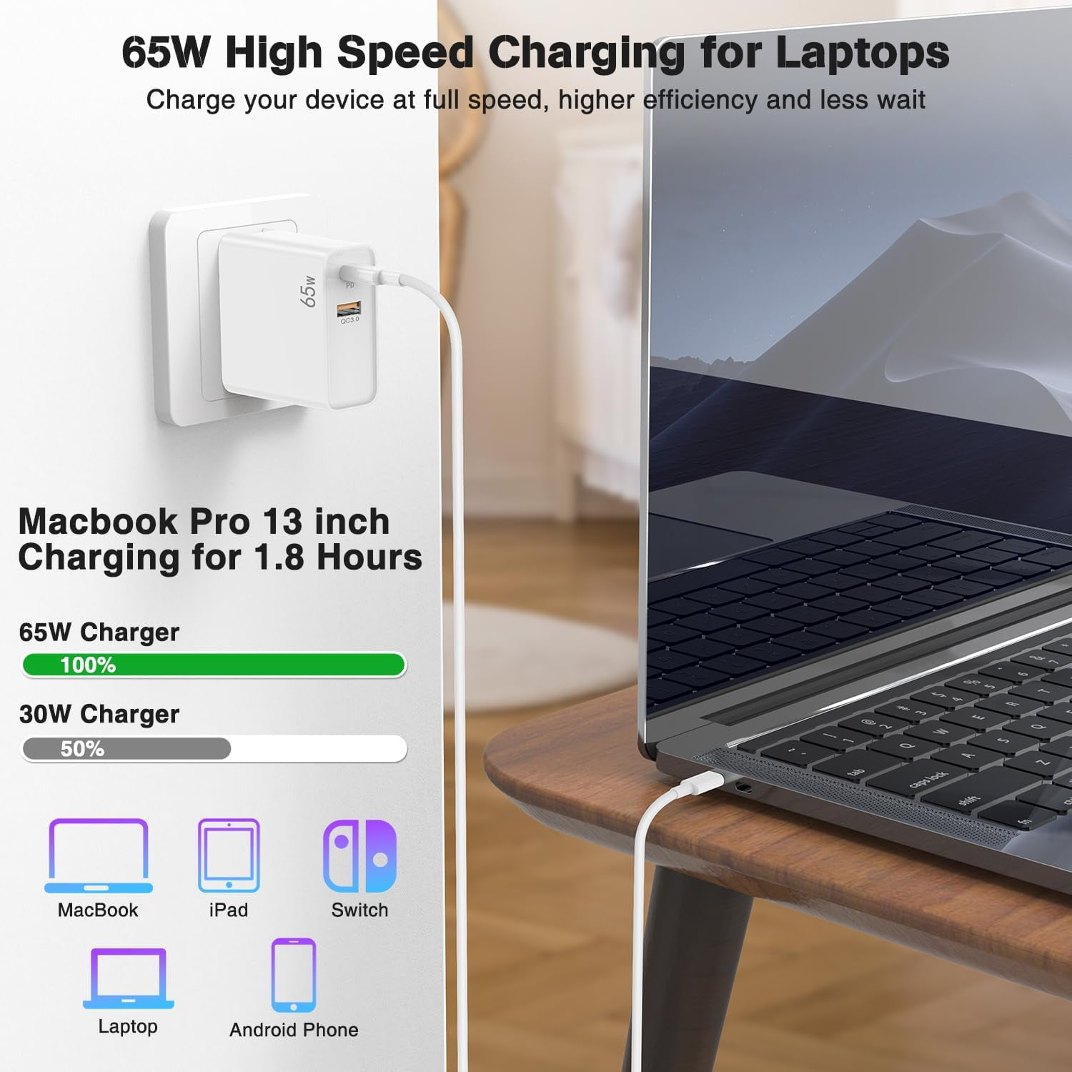 Charging Port How To Charge Iphone From Macbook Air UGREEN USB C