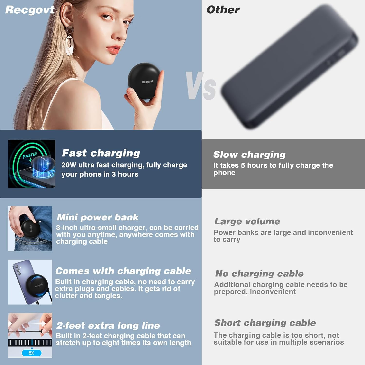 TRAHOO2024 Portable Wall Fast Charger, Only for iPhone 514 Series, 3in1 Equipped with