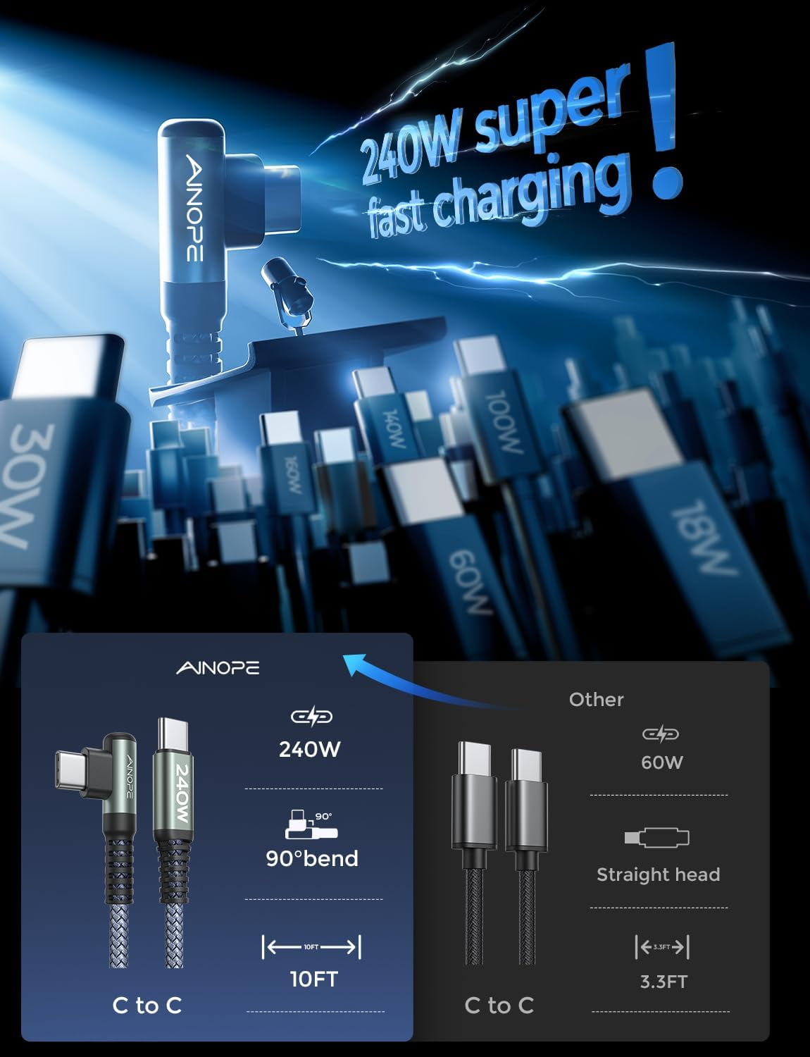 TRAHOO240W High Speed USB C Cable [10ft] USBC to USBC Cable, Right