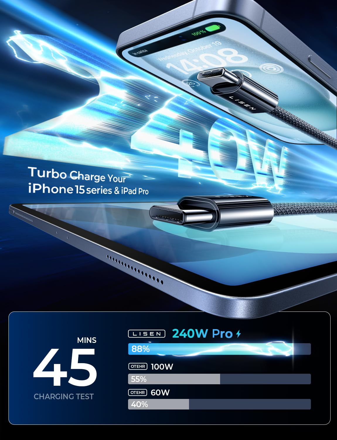 TRAHOO240W USB C to USB C Cable [10ft/2Pack], Certified iPhone 15