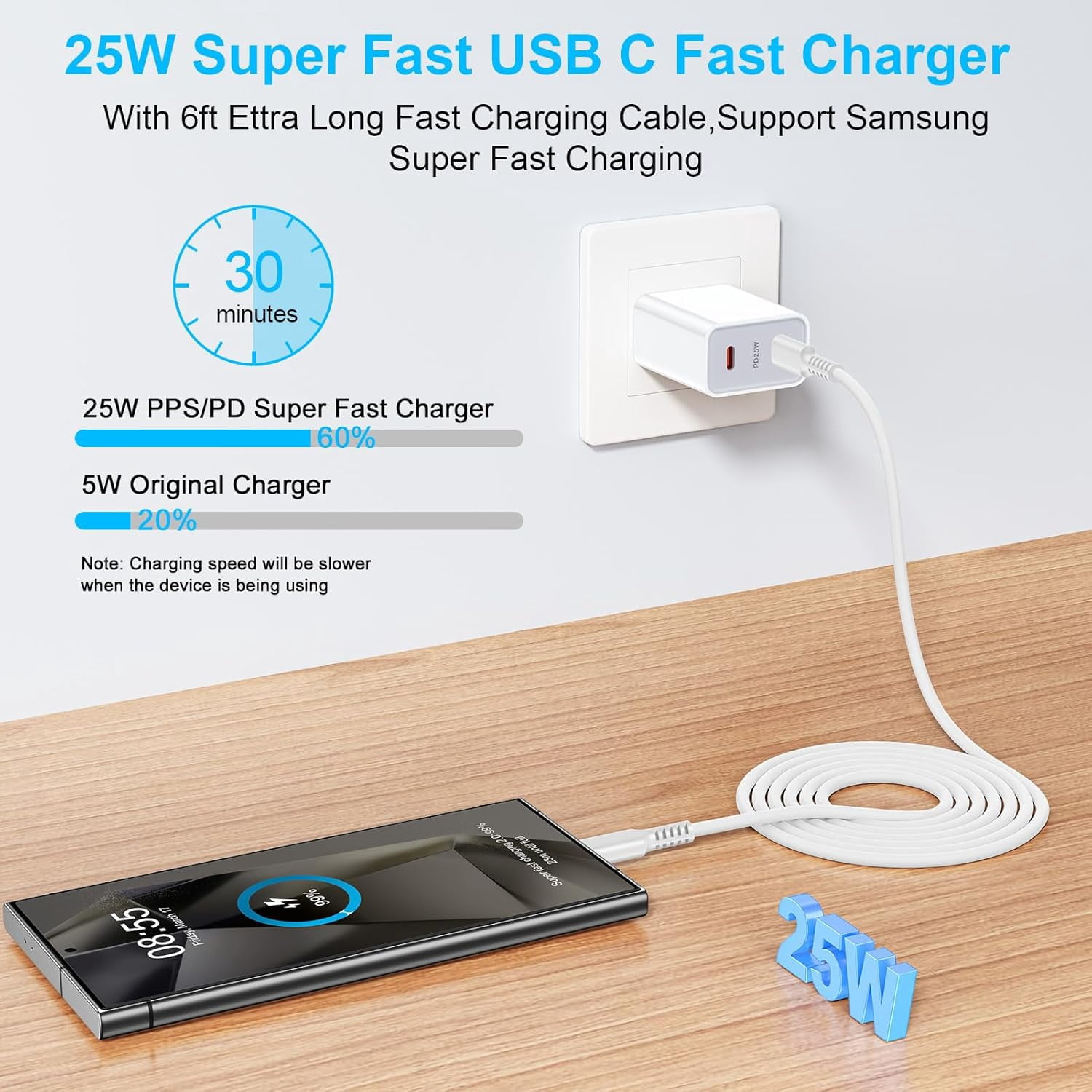TRAHOO-25W Samsung Fast Charger Type C Fast Charging for Samsung Galaxy A15 5G A14 5G A35 A13 A53 A54 A55 A03s A04s S24 Ultra S23 FE S22 S21 S20, Pixel 9 Pro XL Fold, USB C Charger Bolck with 6ft USB