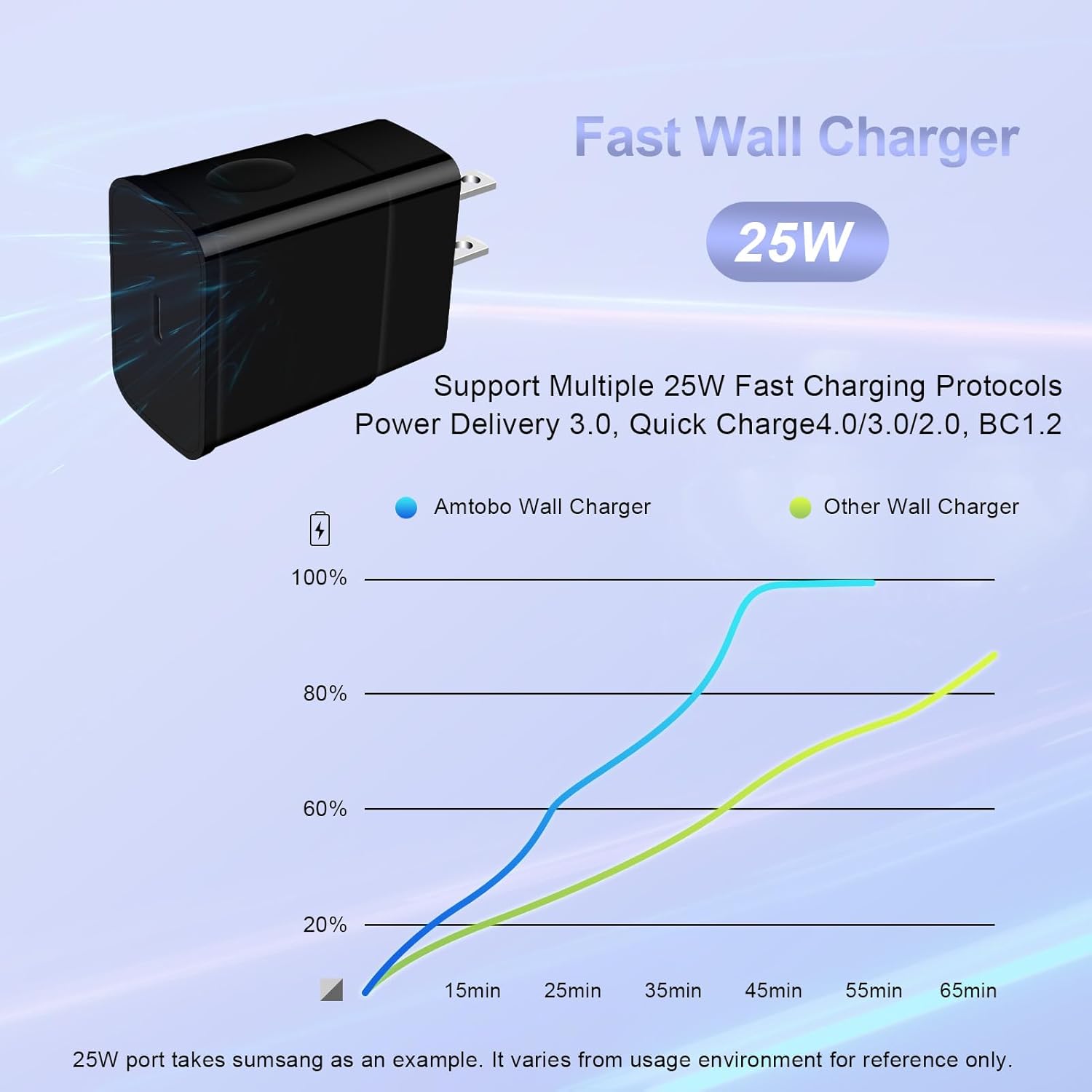 TRAHOO-2Pack Fast Charger Type C 25W USB C Charger for Samsung Galaxy A15 5G A35 A55 S24+ Ultra S24 S23 S23+ S22, Google Pixel 9 Pro XL Fold 9 8a 8 Pro 7 Pro 7a, Phone Wall Charger, 6FT Charger Cord
