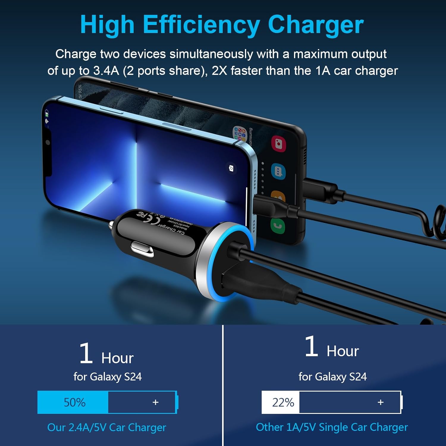TRAHOO3.4A Pixel USB C Car Charger Fast Charging with 3ft Type C