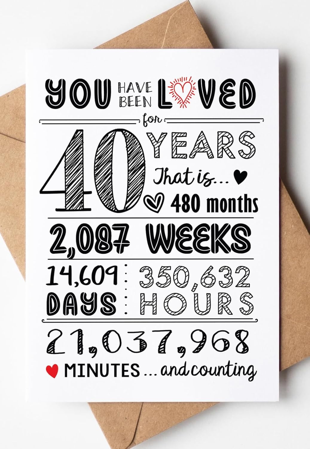 TRAHOO-40th Birthday Card - Super Cute 40th Birthday Gifts Women, 40th Birthday Decorations for Men, 40th Birthday Decorations Women, 40th Birthday Gifts Men - Includes 40 Years Card \u0026 Envelope