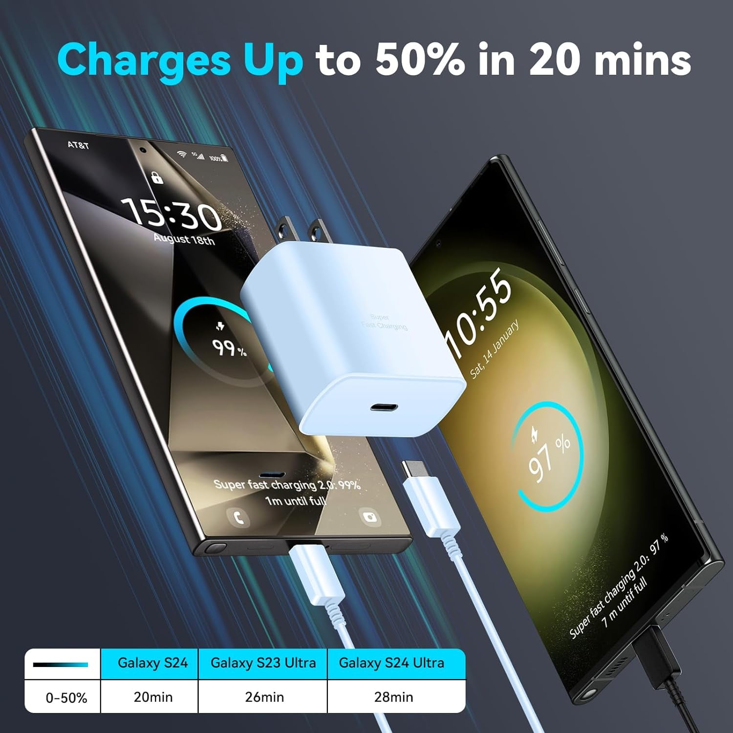 TRAHOO45W Super Fast Charger Type C, USB C Android Phone Charger with