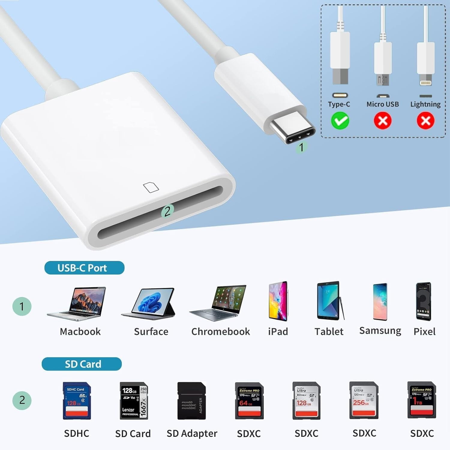 TRAHOO(Apple MFi Certified) iPhone 16 SD Card Reader, USB C to SD Card