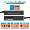 TRAHOOCard Reader USB 3.0, Multi Memory Card Reader 4in1