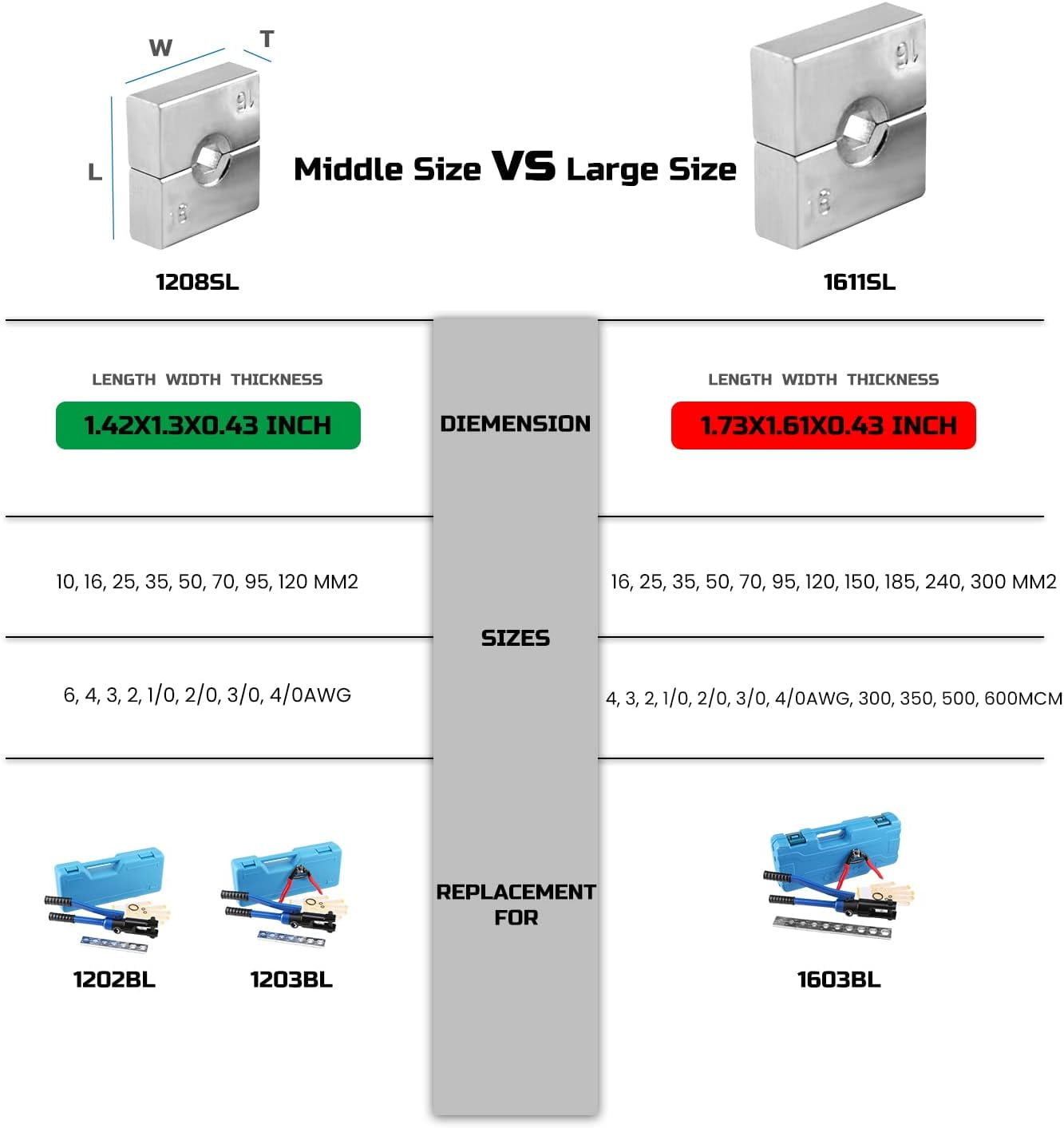 TRAHOOHydraulic Crimper Replacement Dies, Hex Lug Dies for Steel Cable