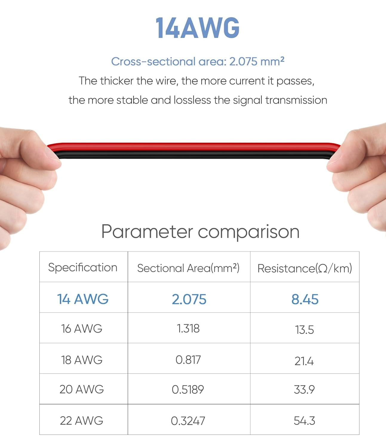 TRAHOORCA Plug to Speaker Wire Adapter,(14AWG,3Ft) Thicker Pure Copper