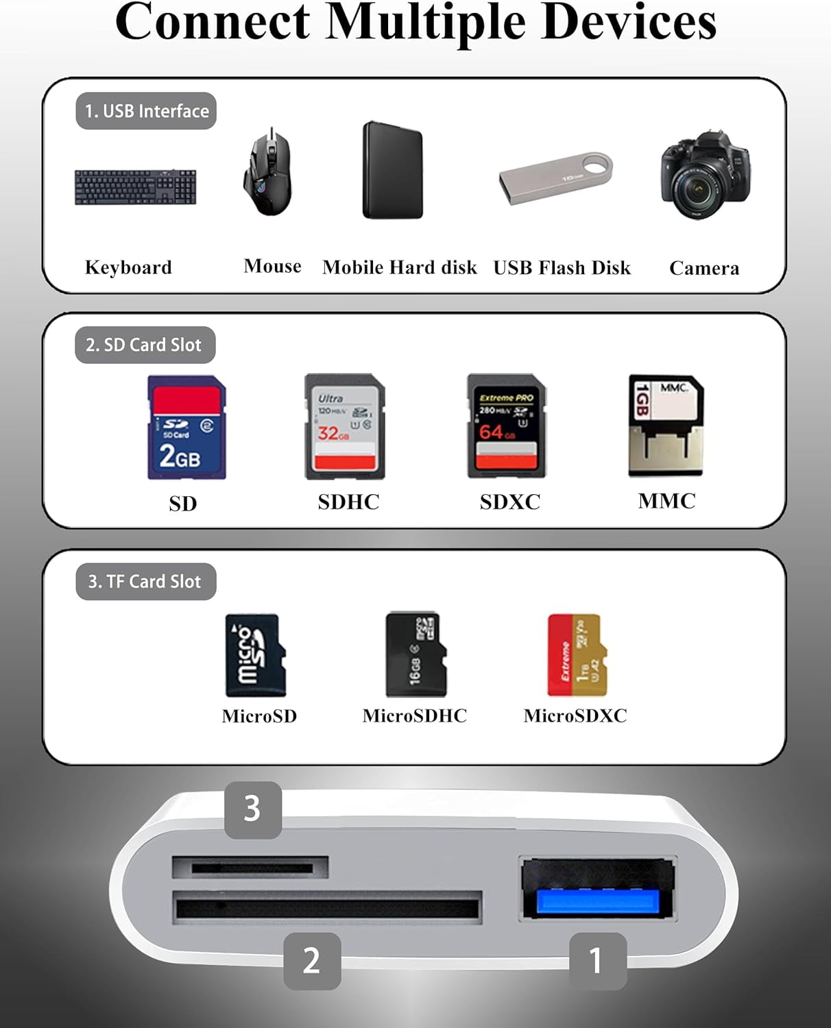 TRAHOOSD Card Reader USB C, Sd Card Reader for Android,SD Card Reader