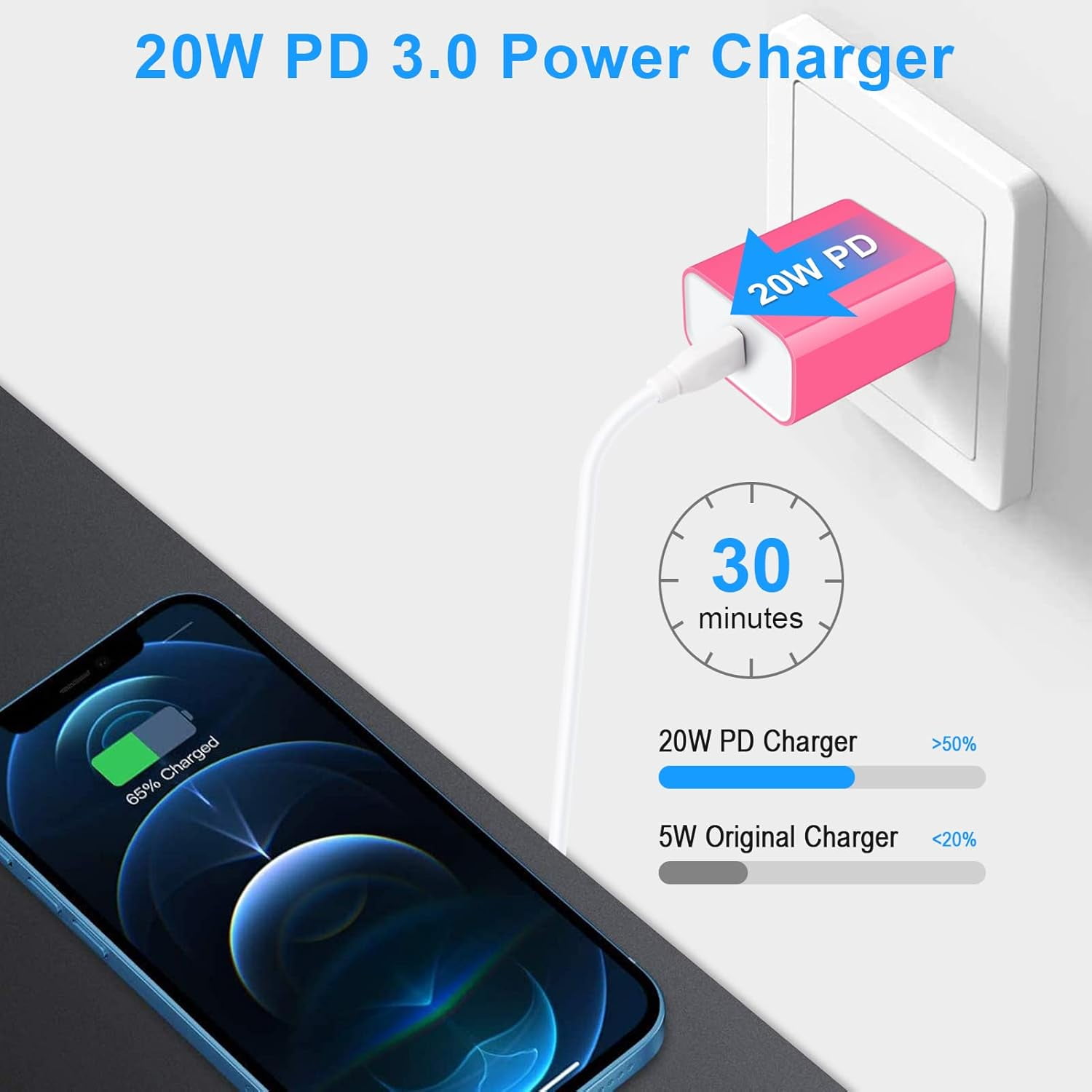 TRAHOOUSB C 20W Moto Charger Block Box PD 3.0 Type C Wall Charger USB