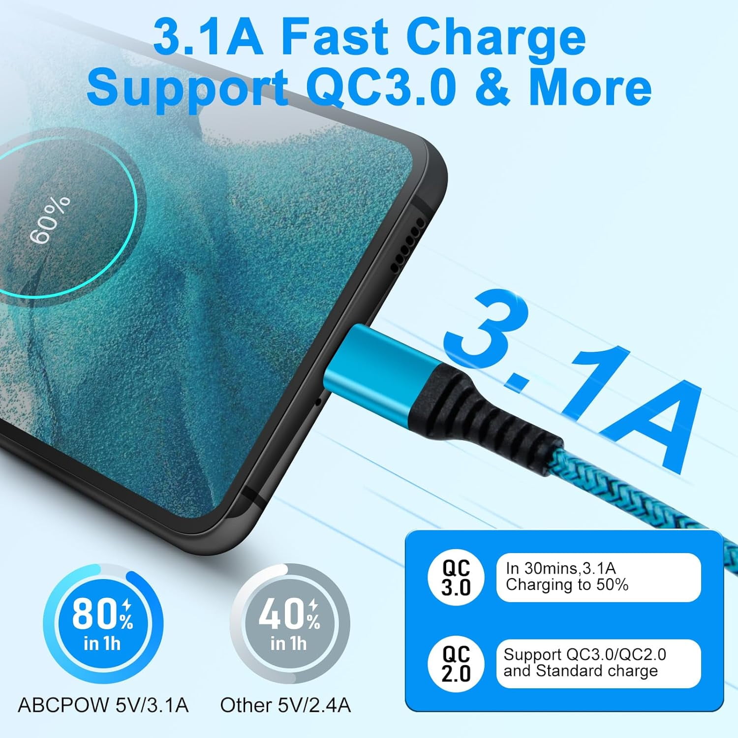 TRAHOOUSB C Android Charger Cable 3ft 5Pack for Motorola Edge 2024