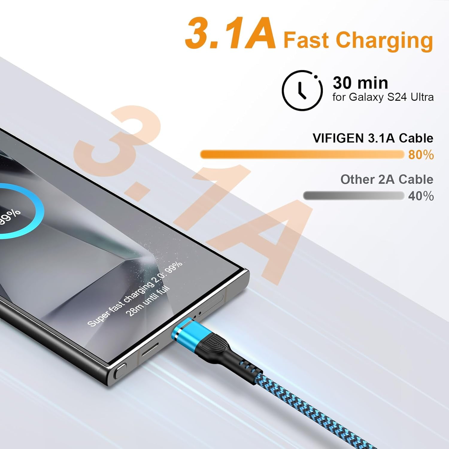 TRAHOOUSB C Charger Cable Fast Charging 6FT/3Pack for Motorola Razr