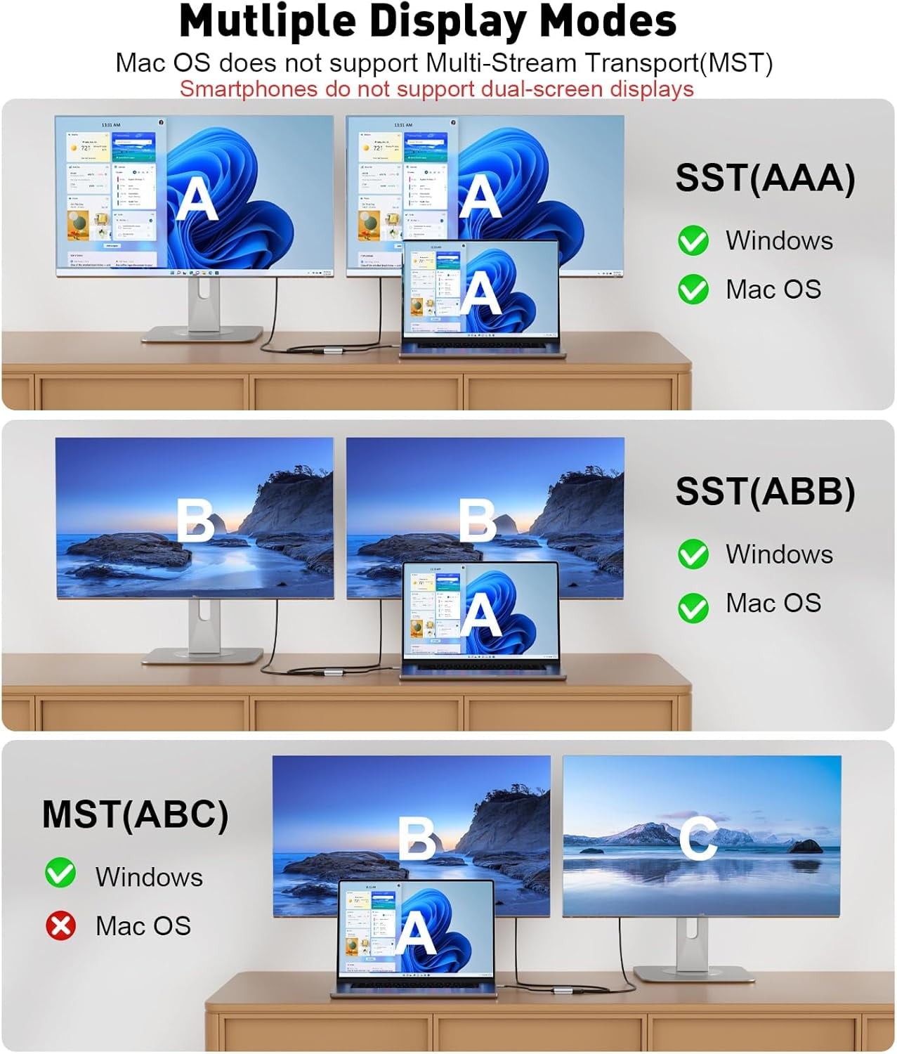 TRAHOOUSB C to Dual HDMI Adapter (4K60Hz) Type C (Source) to HDMI