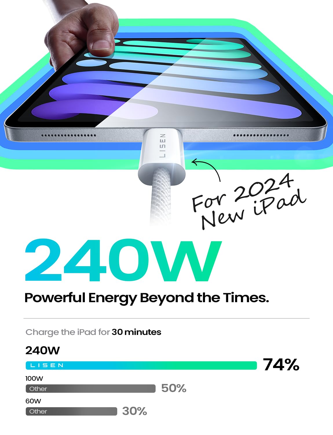 TRAHOOUSB C to USB C Cable [240W,6.6FT] Type C Fast Charging Cord