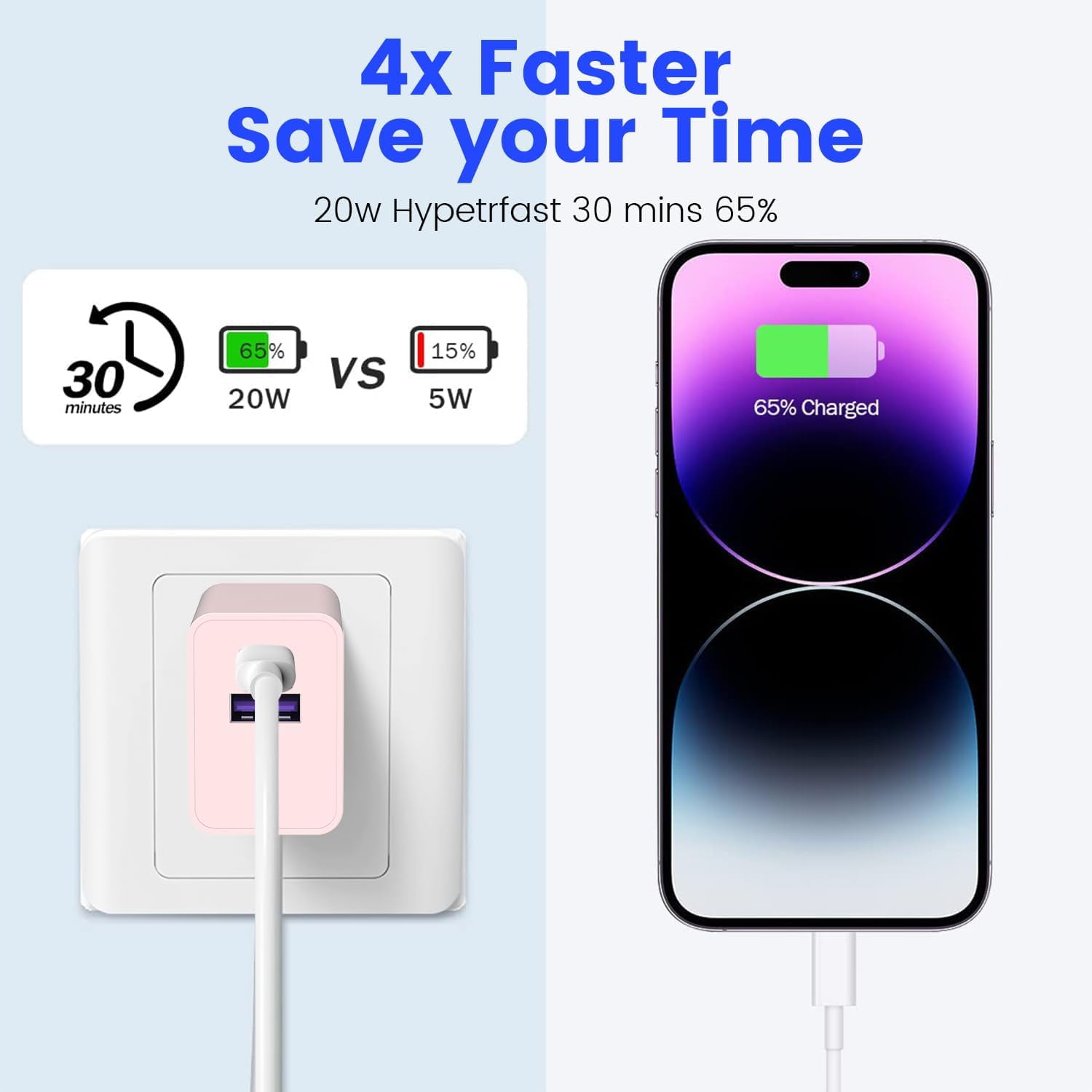 TRAHOOUSB C Wall Charger Block, 20W Dual Port Type C Fast Charging