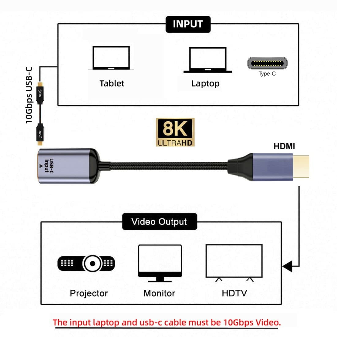 TRAHOOUSB C to HDMI Cable,USB Type C Female Input to HDMI Male Output