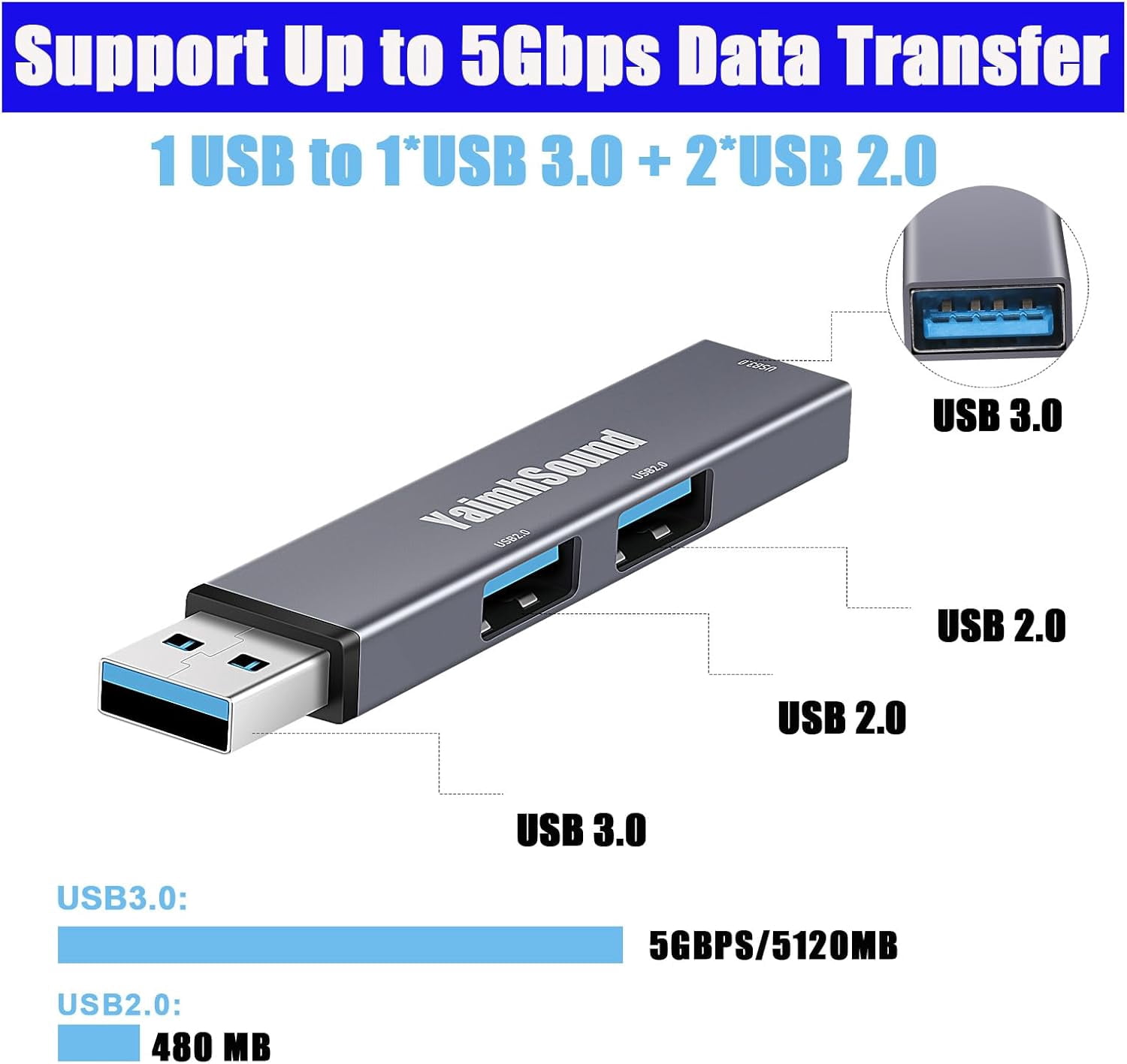 TRAHOO-USB to USB Adapter,USB A to USB A, 3-Port USB 3.0,2.0 Splitter ...