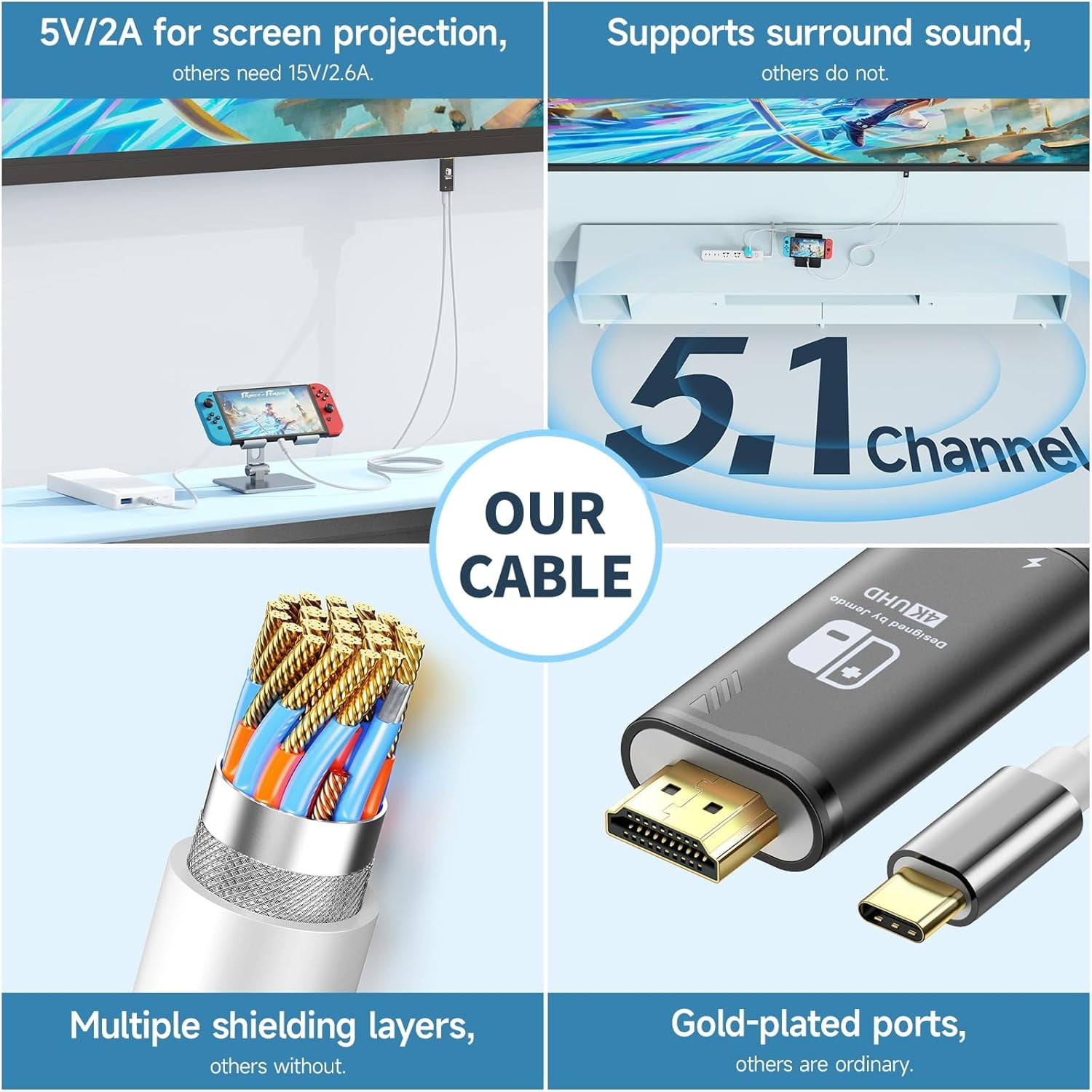 TRAHOOUpgraded Portable HDMI Adapter Compatible with Nintendo Switch