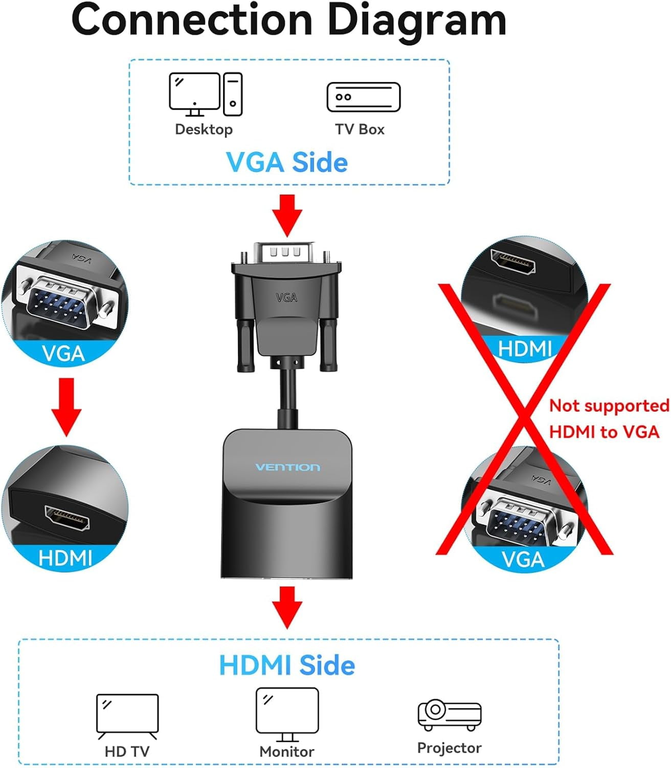 TRAHOOVGA to HDMI1080P Video Dongle Adaptador VGA Converter with Audio Cable (0.5FT), Male to