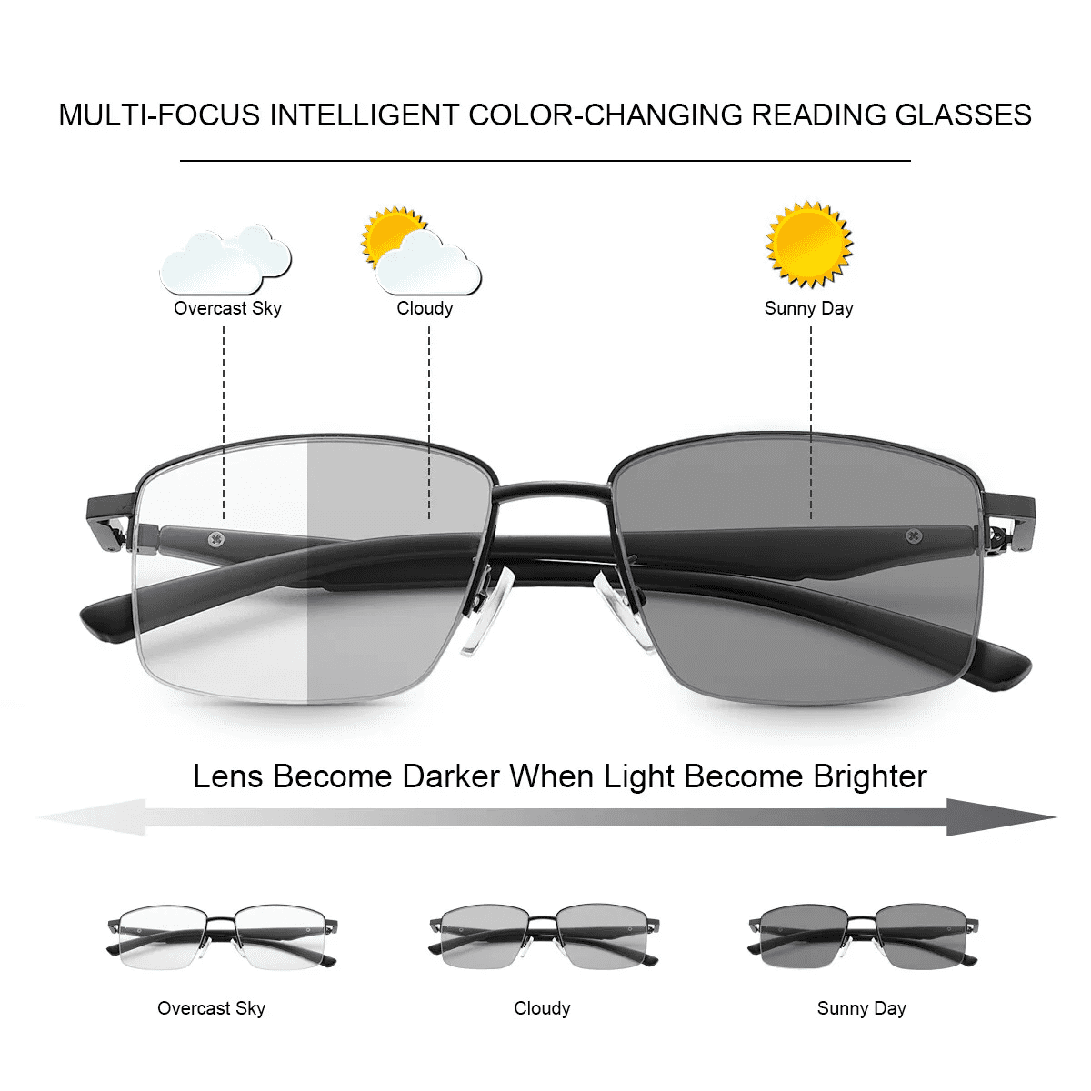 TRARIND Photochromic Progressive Multifocal Reading Glasses 180 ...