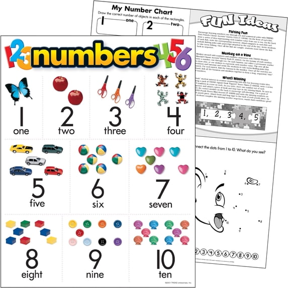 Trend Numbers Learning Chart