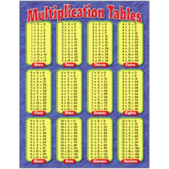 TREND Multiplication Wall Chart, Classroom Size, with Reproducible Activities